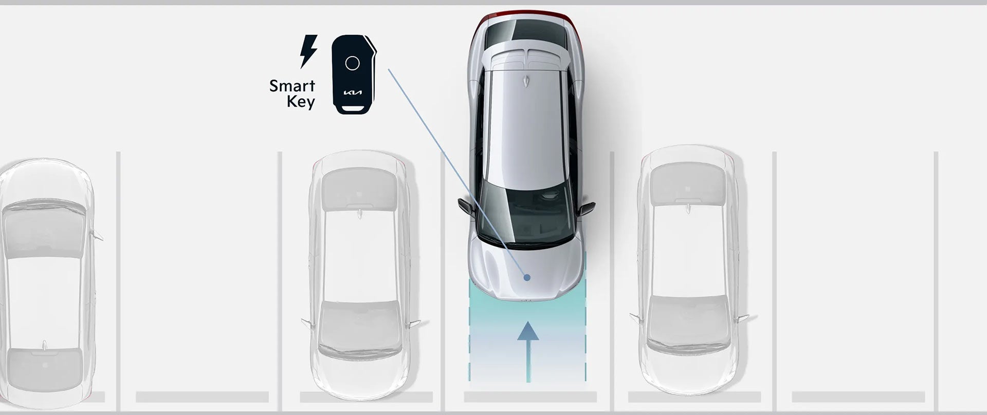 2022 Kia EV6 Remote Smart Parking Assist (RSPA) | Feldman Kia of Novi in Novi MI